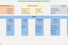 Organigramm_07-2019